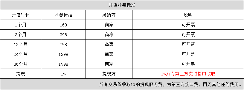 源码码网开店收费标准