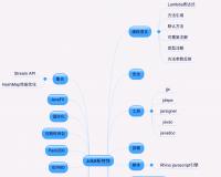 从一张表看清java jdk8的新特性有哪些