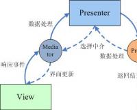 Android  MVP架构存在的问题与解决办法