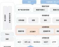 基于Spring Cloud的开源的、分布式的物联网(IOT)平台源码