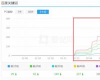 泛目录的含义和操作方法