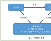 Spring IOC控制反转示例详解及Bean的声明周期