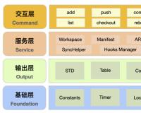 基于Git 的开源多仓库管理工具MGit介绍