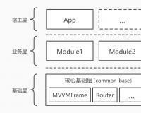 MVVMFrameComponent MVVMFrame 组件化方案