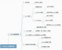 ThinkPHP开发在线聊天软件系统源码ttltChat服务端下载