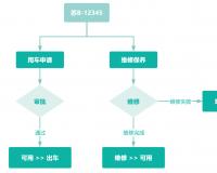 车辆智能管理系统：时刻查看车辆状态