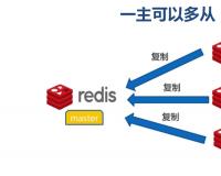 redis数据库的原理及使用方法及redis数据库的启动和停止命令