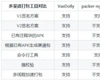 Android多渠道打包VasDolly、Walle的方案总结