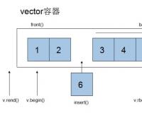 C++常见的STL容器有哪些？