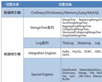 列式存储数据库ClickHouse介绍