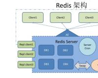 redis怎么实现分布式锁？